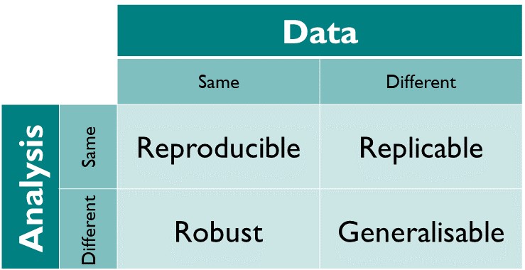Turing Way reproducibility definitions